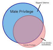 Female privilege versus male privilege