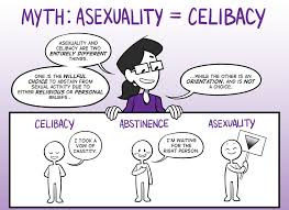 Asexuality, defined