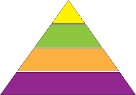 pyramid