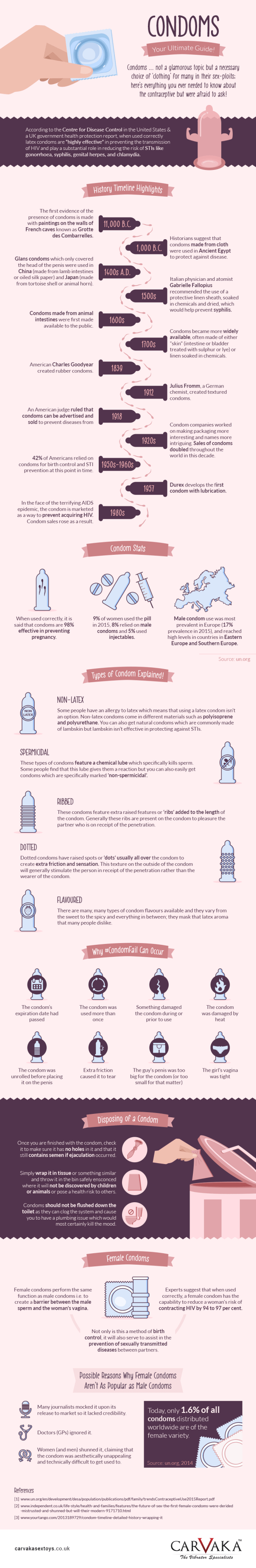 our-ultimate-guide-on-condoms-ig-jpeg